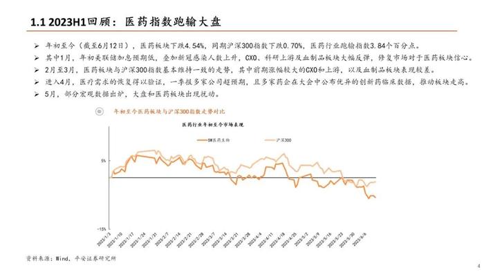 【平安证券】生物医药行业半年度策略报告-关注新治疗类别、中特估、器械等边际改善细分领域