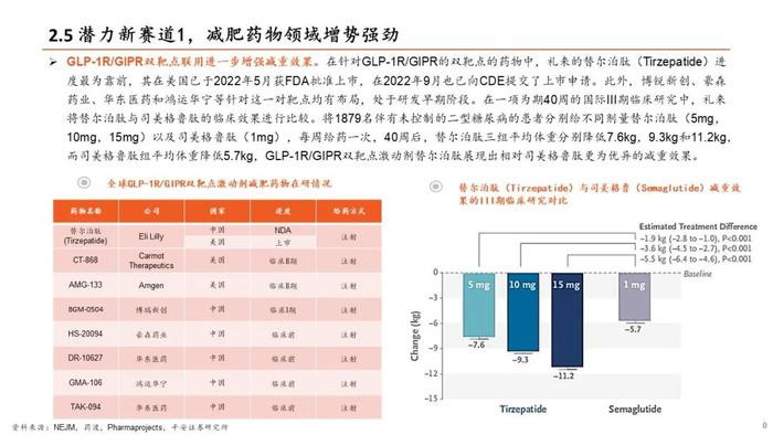 【平安证券】生物医药行业半年度策略报告-关注新治疗类别、中特估、器械等边际改善细分领域