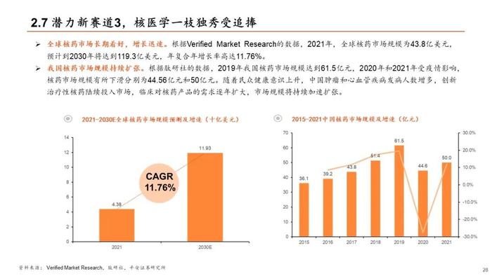 【平安证券】生物医药行业半年度策略报告-关注新治疗类别、中特估、器械等边际改善细分领域