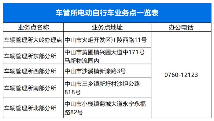 关乎电动车上牌！中山发布最新指引