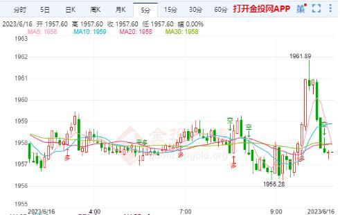 美国加息周期会比预期久 国际金价涨跌走势难顺延