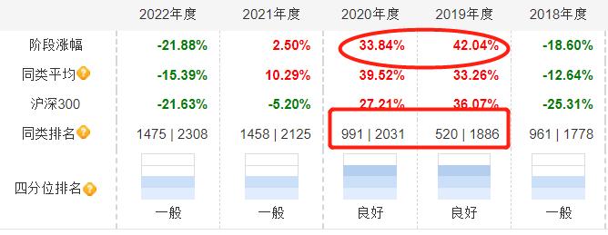 普降才是硬道理，浮动和亏了不收管理费都是形式大于内容