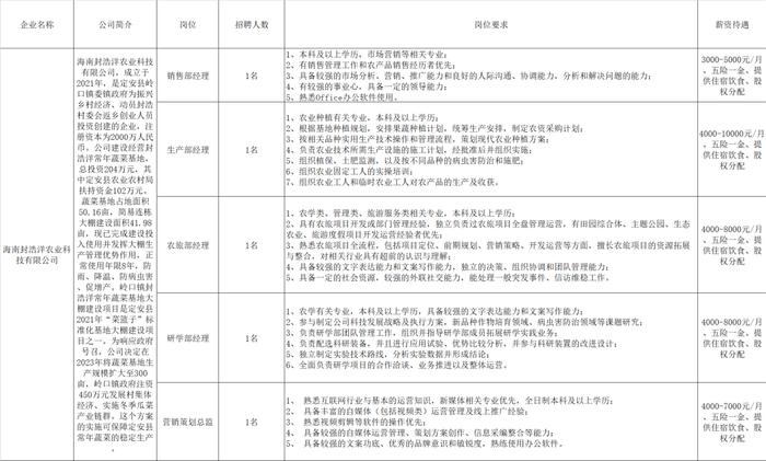 应届生有岗！海南电子商务等行业网上招聘活动开始啦→