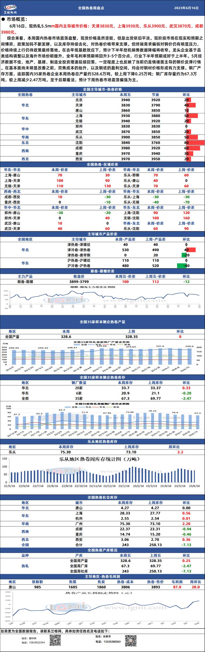 兰格热卷周盘点：现阶段现实预期之间博弈  对现货价格带莱支撑