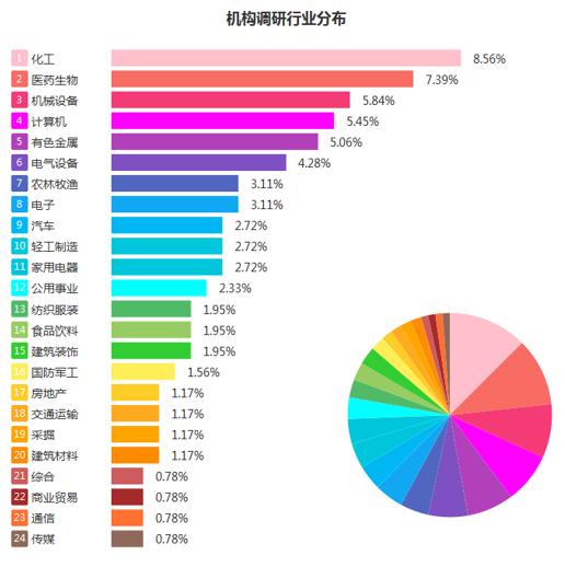 [独家]全景互动周报：新能源汽车下乡带动A股汽车整车板块异动