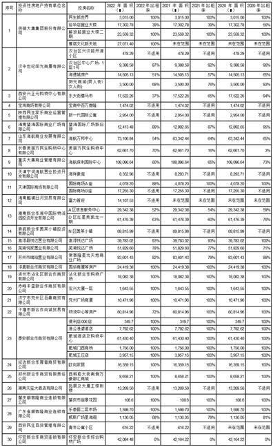 供销大集集团股份有限公司关于深圳证券交易所2022年年报问询函的回复