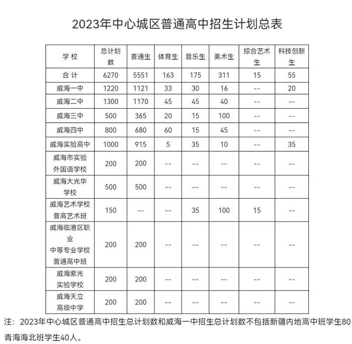 中考志愿填报时间表来啦！6月21日成绩公布