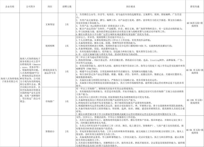 应届生有岗！海南电子商务等行业网上招聘活动开始啦→