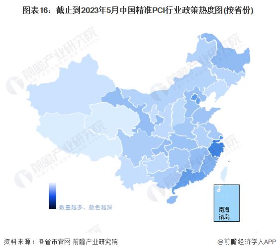 重磅！2023年中国及31省市精准PCI行业政策汇总及解读（全）创新医疗器械依程序优先审评审批