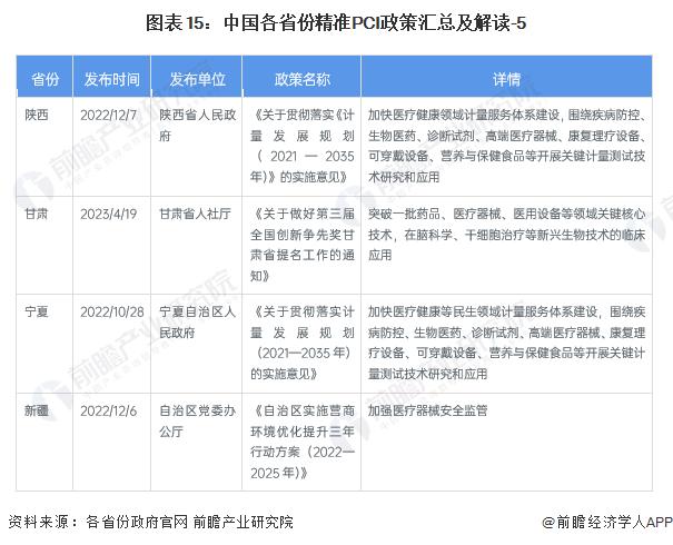 重磅！2023年中国及31省市精准PCI行业政策汇总及解读（全）创新医疗器械依程序优先审评审批