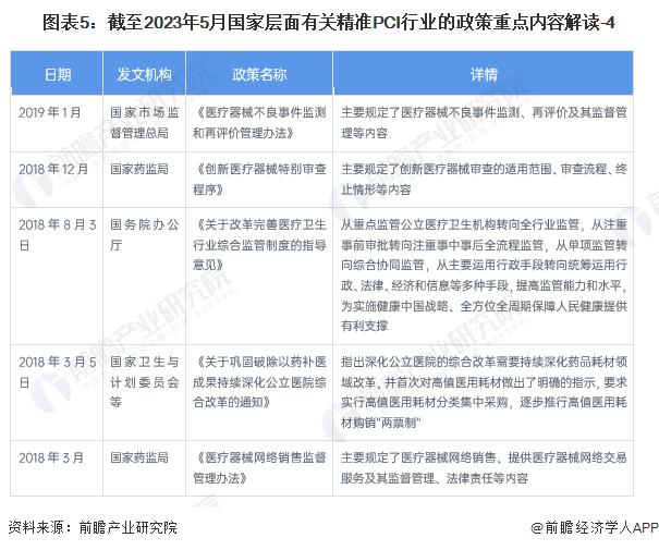 重磅！2023年中国及31省市精准PCI行业政策汇总及解读（全）创新医疗器械依程序优先审评审批