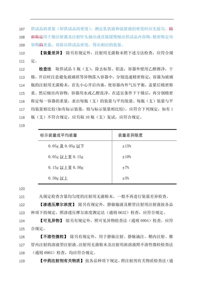 《中国药典》通则（0102）注射剂修订草案公示发布