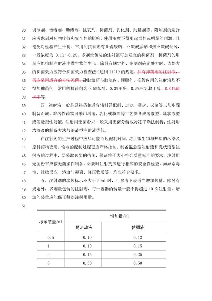 《中国药典》通则（0102）注射剂修订草案公示发布