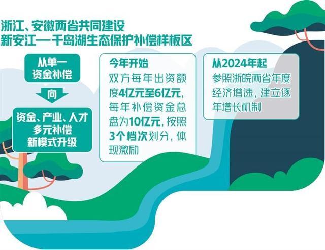 浙皖签署协议共建跨省生态保护补偿样板区——从共同保护走向共同富裕