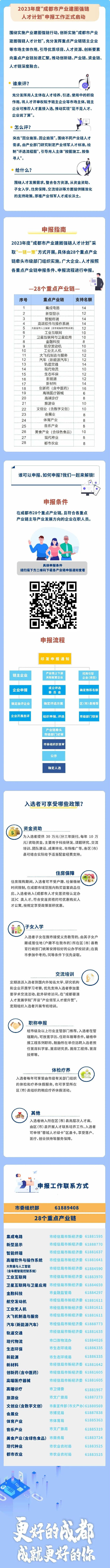 成都建圈强链周报丨回顾一周“圈”里那些大事儿