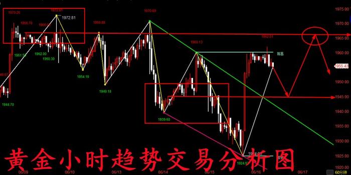 金玉堂：6.16黄金多头重归强势，今日操作趋势及交易点位分析