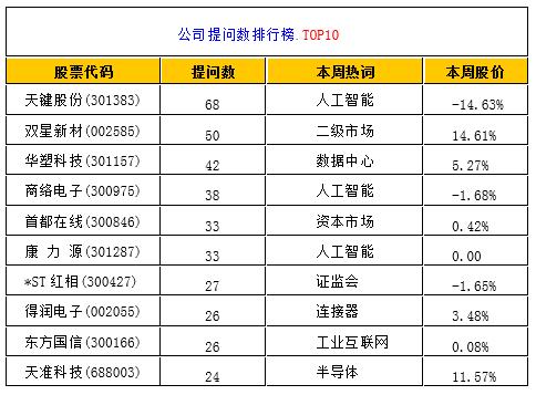 [独家]全景互动周报：新能源汽车下乡带动A股汽车整车板块异动