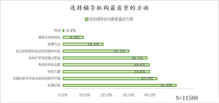 中公教育“0元学”套路多 海文教育退费推诿 江苏省消保委发布教育培训市场消费调查报告