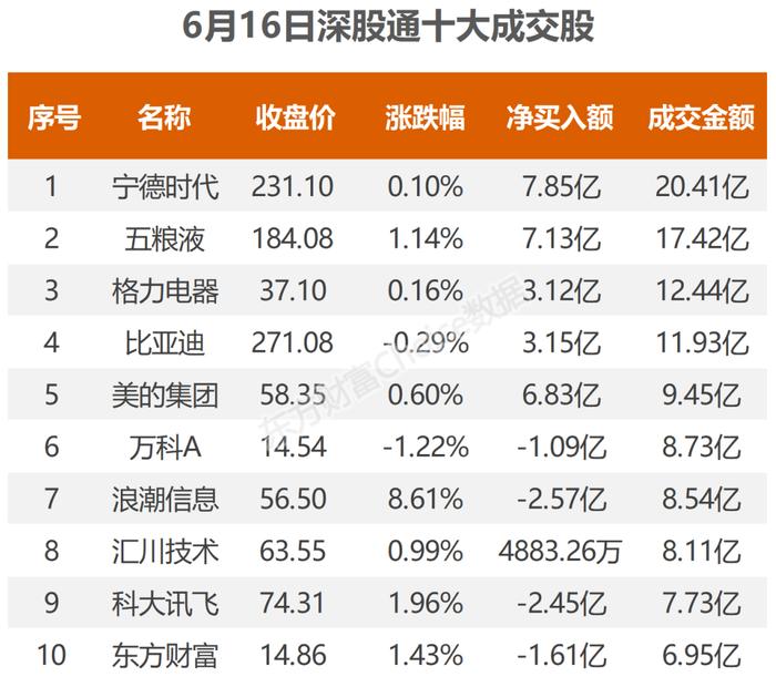 深交所：对近期涨幅异常的重点监控，12只股被集体减持，A股史上第四大IPO来了！