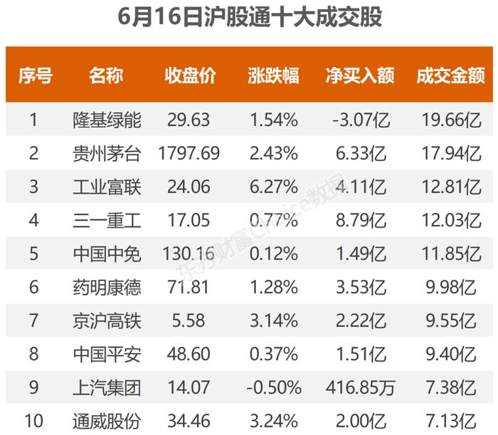 深交所：对近期涨幅异常的重点监控，12只股被集体减持，A股史上第四大IPO来了！