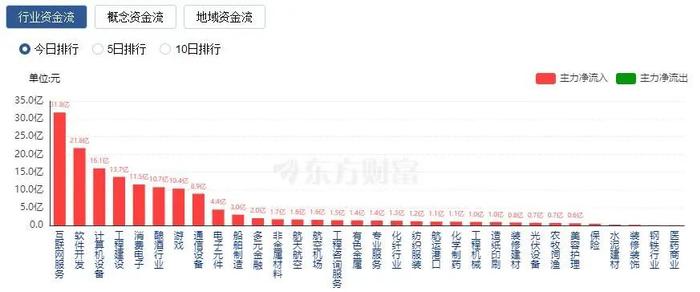 深交所：对近期涨幅异常的重点监控，12只股被集体减持，A股史上第四大IPO来了！