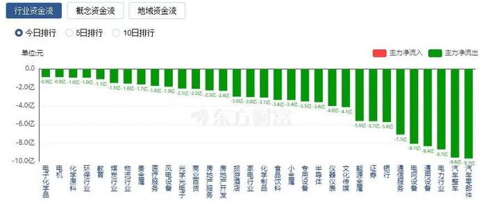 深交所：对近期涨幅异常的重点监控，12只股被集体减持，A股史上第四大IPO来了！