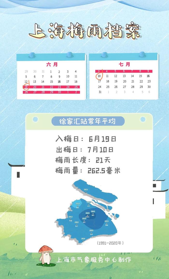 官宣：上海明日入梅！紧跟一场大到暴雨……梅雨季将持续多久？