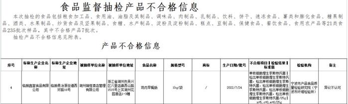 临朐鑫誉食品有限公司所产1批次鸡肉早餐肠抽检不合格