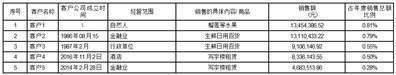 供销大集集团股份有限公司关于深圳证券交易所2022年年报问询函的回复