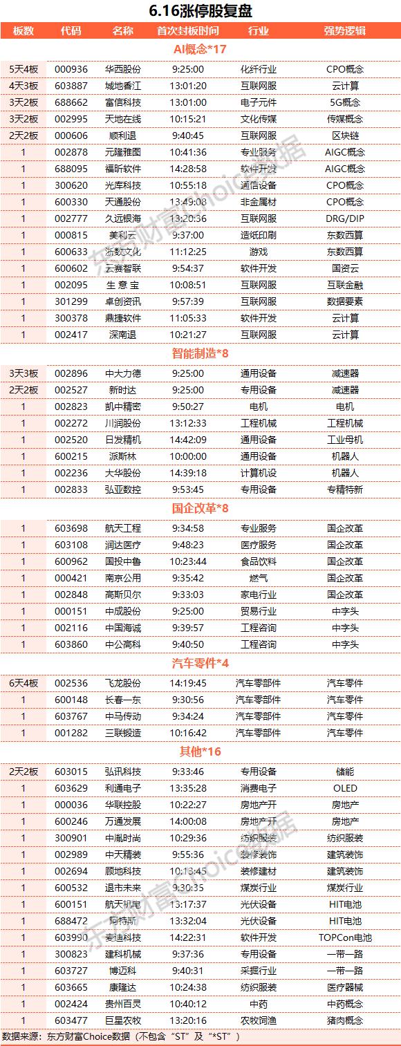 深交所：对近期涨幅异常的重点监控，12只股被集体减持，A股史上第四大IPO来了！