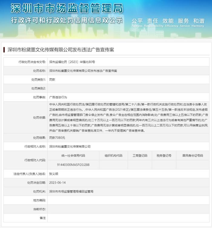 深圳市粉黛墨文化传媒有限公司被罚款7080元