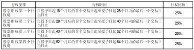 天津九安医疗电子股份有限公司关于2021年股票期权激励计划第一个行权期行权条件成就的公告