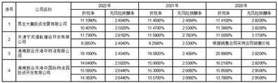 供销大集集团股份有限公司关于深圳证券交易所2022年年报问询函的回复