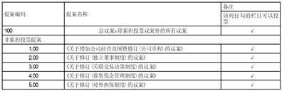 天津九安医疗电子股份有限公司关于2021年股票期权激励计划第一个行权期行权条件成就的公告