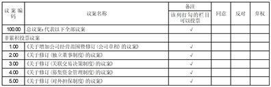 天津九安医疗电子股份有限公司关于2021年股票期权激励计划第一个行权期行权条件成就的公告