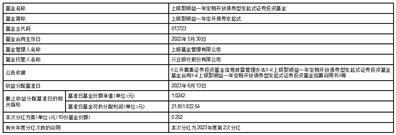 上银聚顺益一年定期开放债券型发起式证券投资基金分红公告