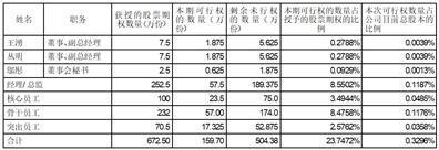 天津九安医疗电子股份有限公司关于2021年股票期权激励计划第一个行权期行权条件成就的公告