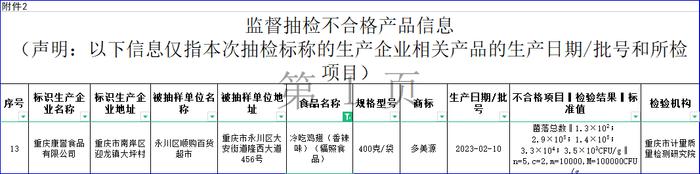 冷吃鸡翅再次抽检不合格  重庆康誉食品有限公司食品安全问题频出