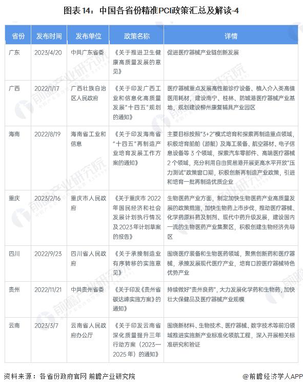 重磅！2023年中国及31省市精准PCI行业政策汇总及解读（全）创新医疗器械依程序优先审评审批