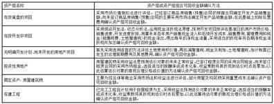 供销大集集团股份有限公司关于深圳证券交易所2022年年报问询函的回复