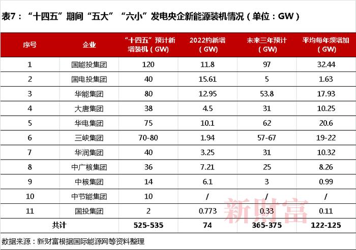 华电资本大腾挪，估值暴增10倍！3年补贴300亿占近半营收，2000亿IPO花落福建