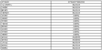 供销大集集团股份有限公司关于深圳证券交易所2022年年报问询函的回复