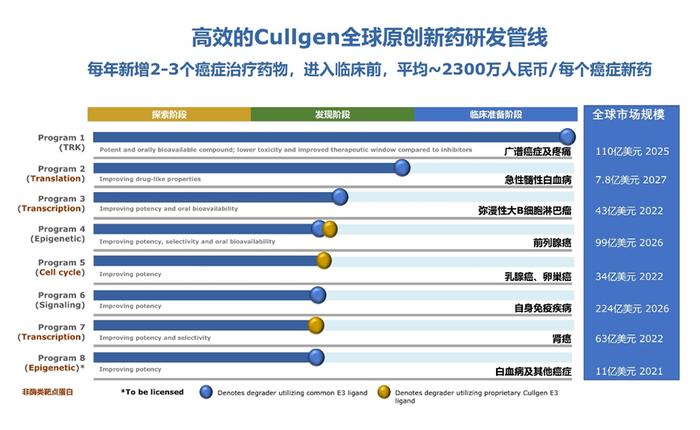 阿斯利康投资，安斯泰来合作，睿跃生物深耕蛋白降解