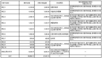 供销大集集团股份有限公司关于深圳证券交易所2022年年报问询函的回复