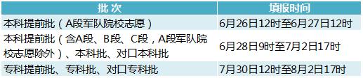 @唐山考生，高考志愿填报流程看这里↓↓