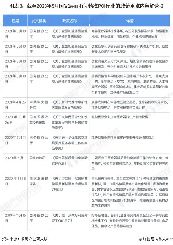 重磅！2023年中国及31省市精准PCI行业政策汇总及解读（全）创新医疗器械依程序优先审评审批