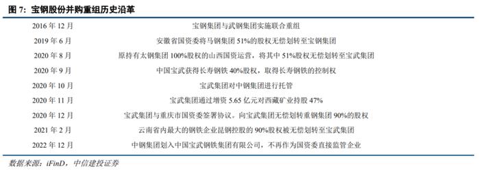 【中信建投策略】关注战略性重组和专业化整合机会——央企并购重组专题会简评