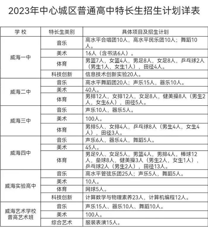 中考志愿填报时间表来啦！6月21日成绩公布