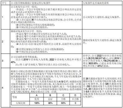 天津九安医疗电子股份有限公司关于2021年股票期权激励计划第一个行权期行权条件成就的公告