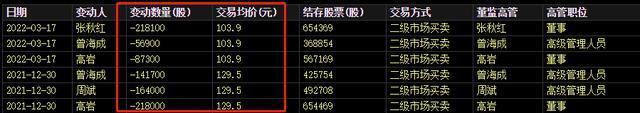 股价跌超69%，投资者急了！闻泰科技工作人员公开表达歉意